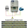 Frequency Converter Supplier 0.75kw to 600kw AC Drive VFD Three Phase 220V-690V for Motor Customizable